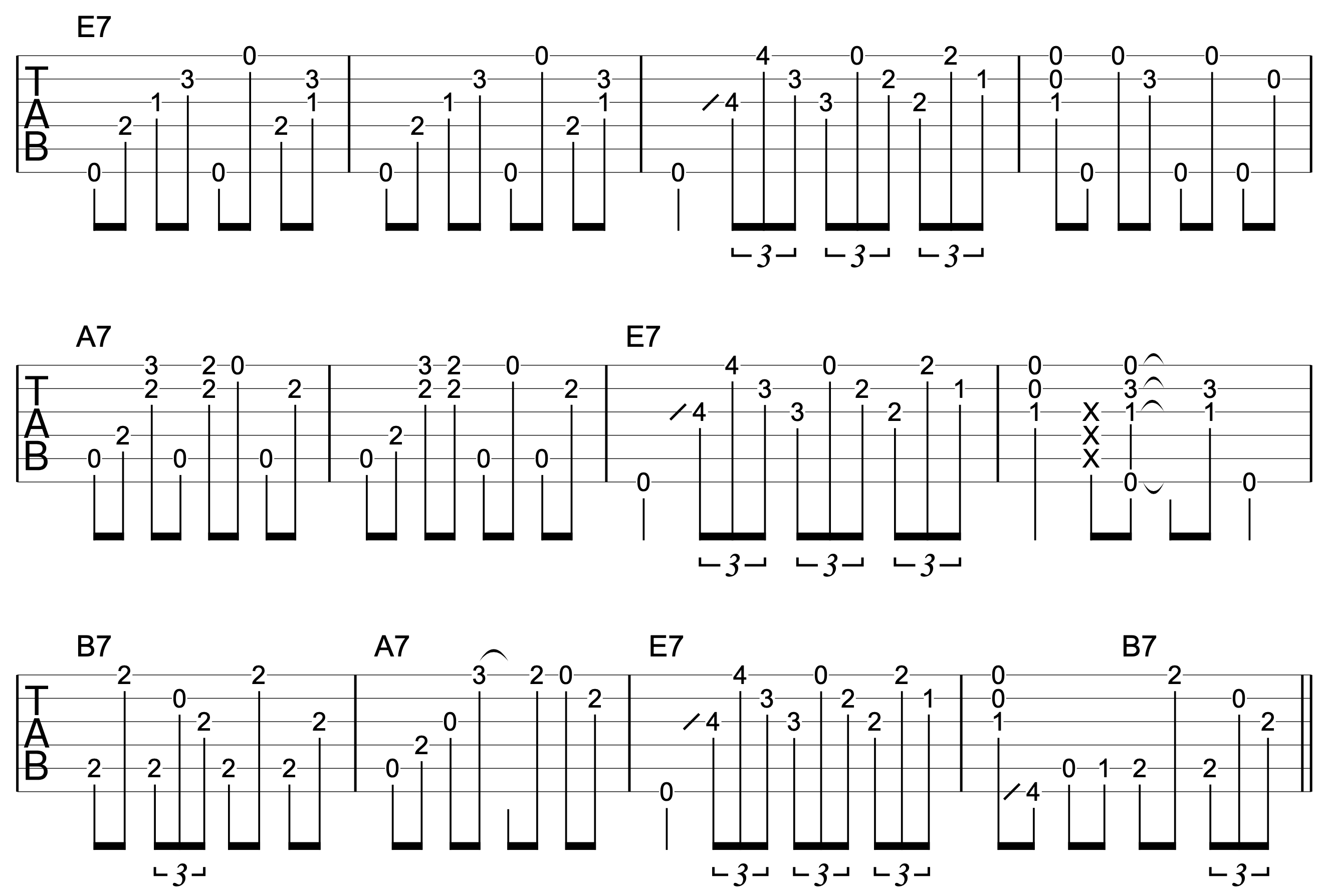 Blues Guitar Turnaround 12 Bar Application 1