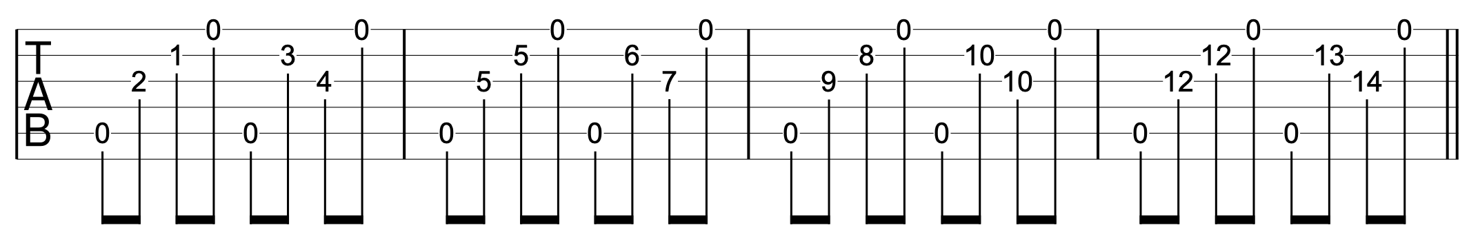 Break Out Open Position Double Stops 2