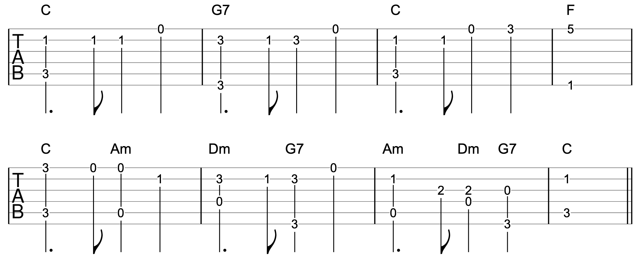 Chords Melody One Guitar Root Notes