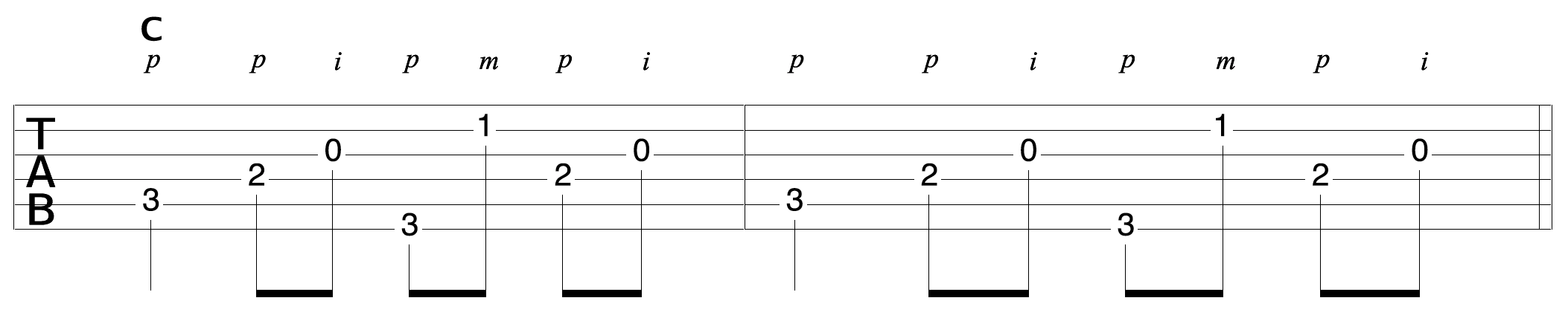 Padrão de recolha de dedos C 2