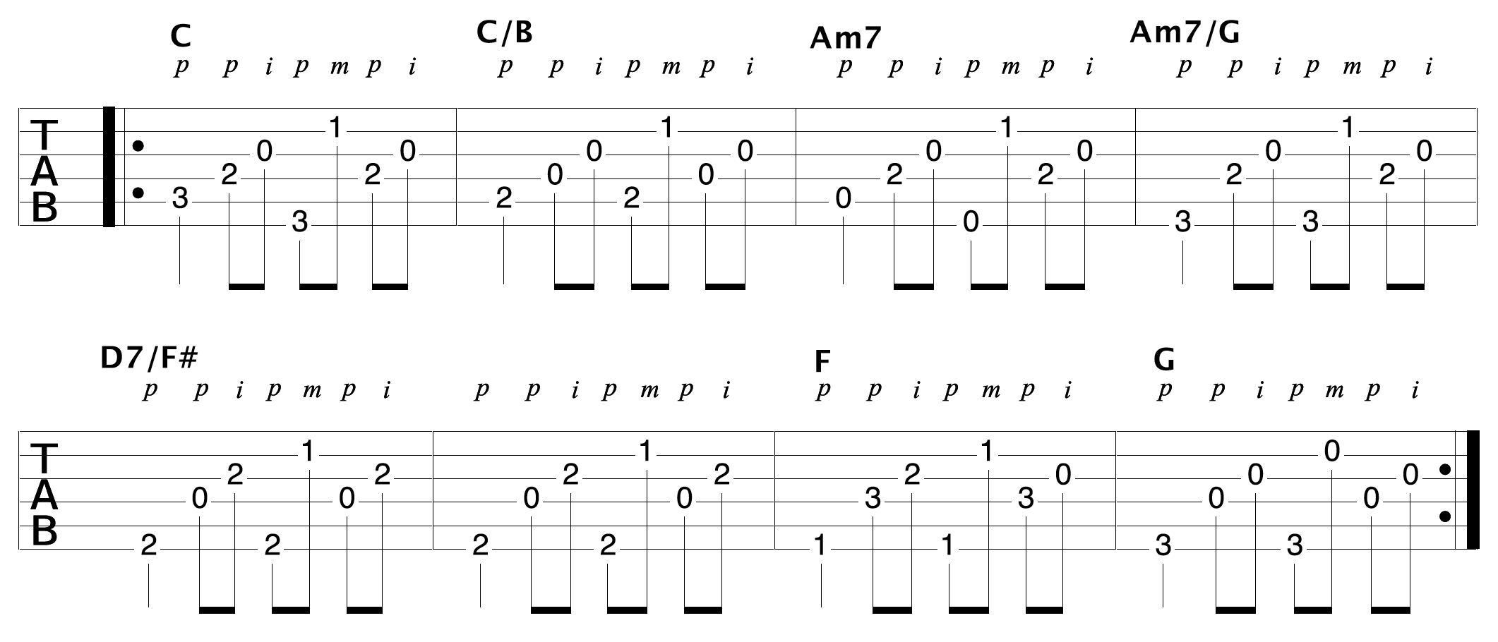 Finger Picking Pattern Example