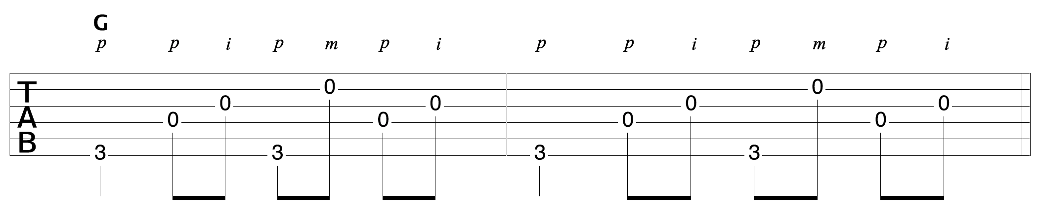 Finger Picking Pattern G 1