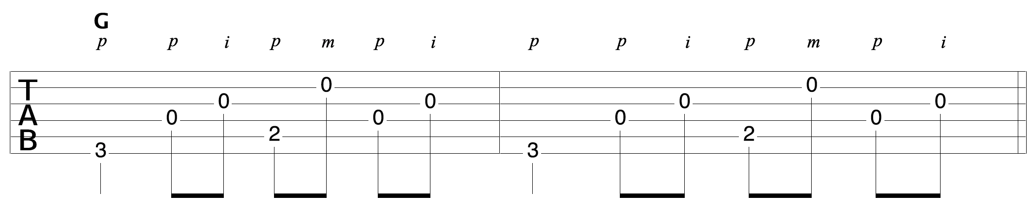 Motif de fingerpicking G 2