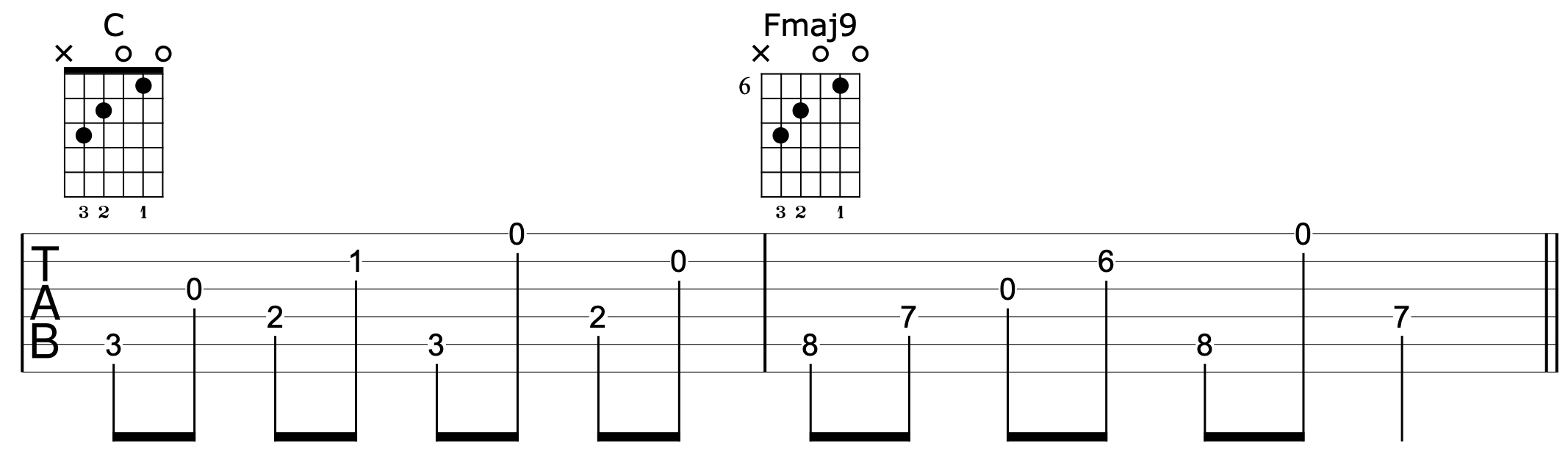 Two Chord Music Guitar Vamp 3