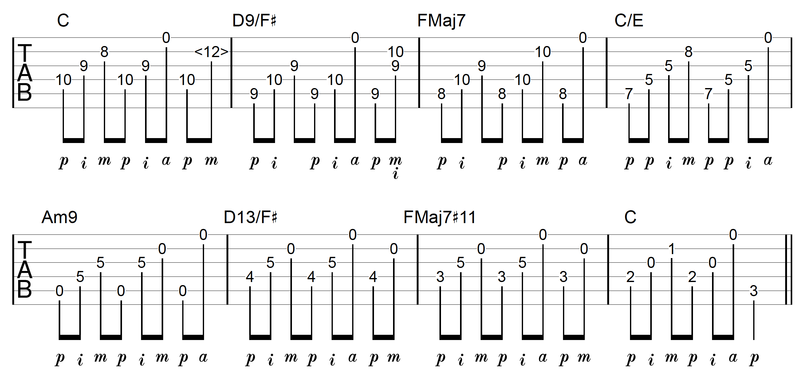 Creative Fingerpicking Guitar Application Banjo Roll