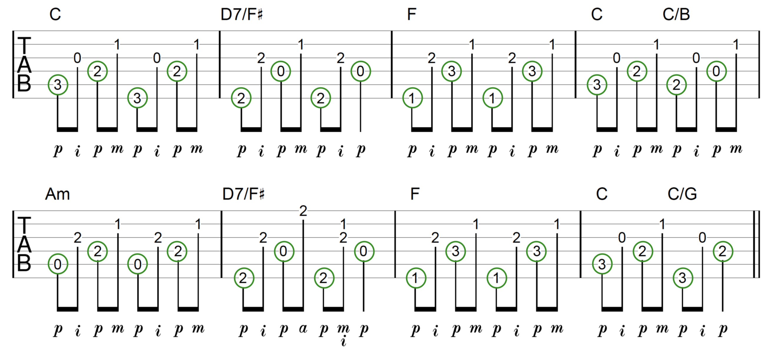 Creative Fingerpicking Guitar Application Clawhammer