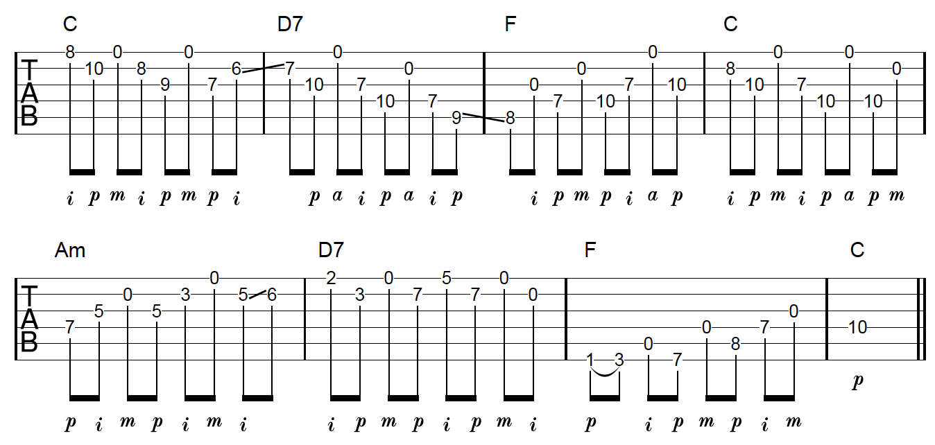 How To Create Great Music Using Fingerpicking Patterns On Guitar