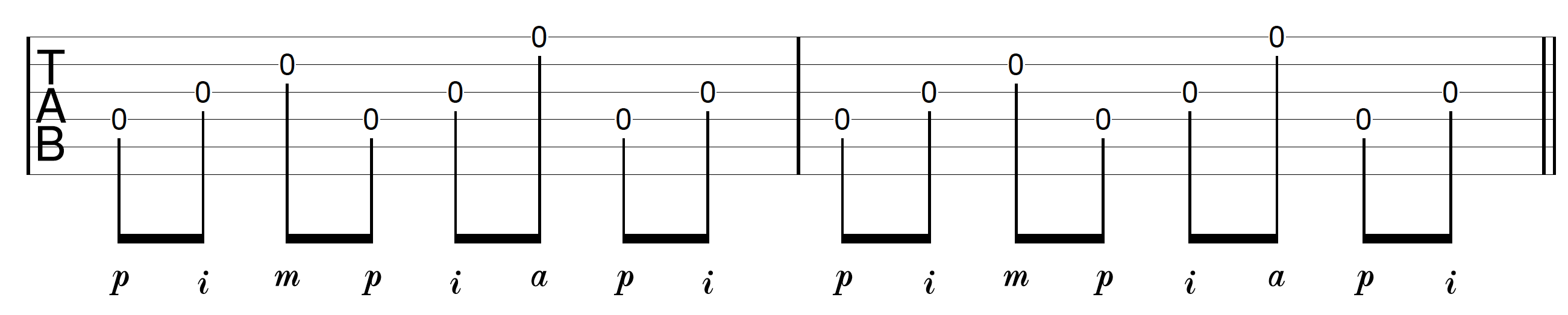 Creative Fingerpicking Guitar Banjo Roll Pattern