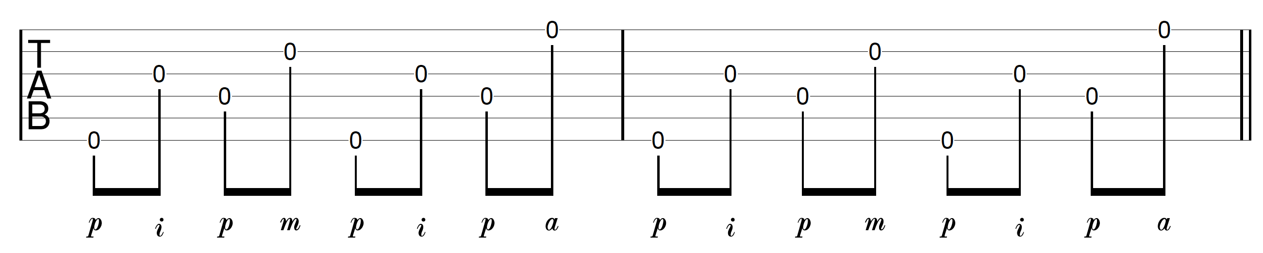 Creative Fingerpicking Guitar Clawhammer Pattern