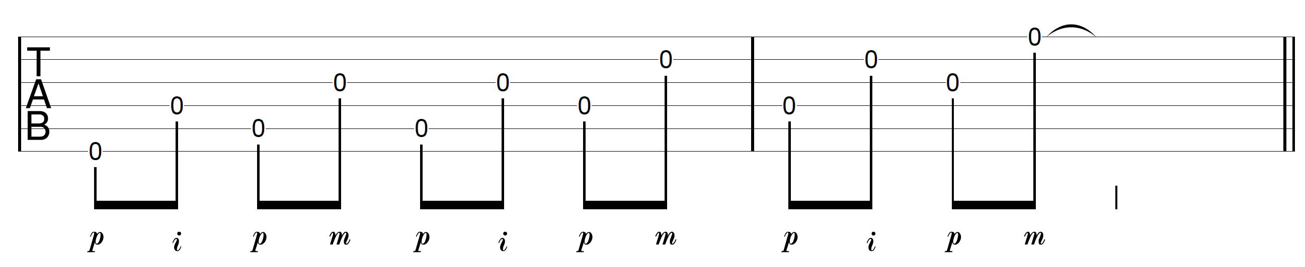 Creative Fingerpicking Guitar Open String Pattern Ascending