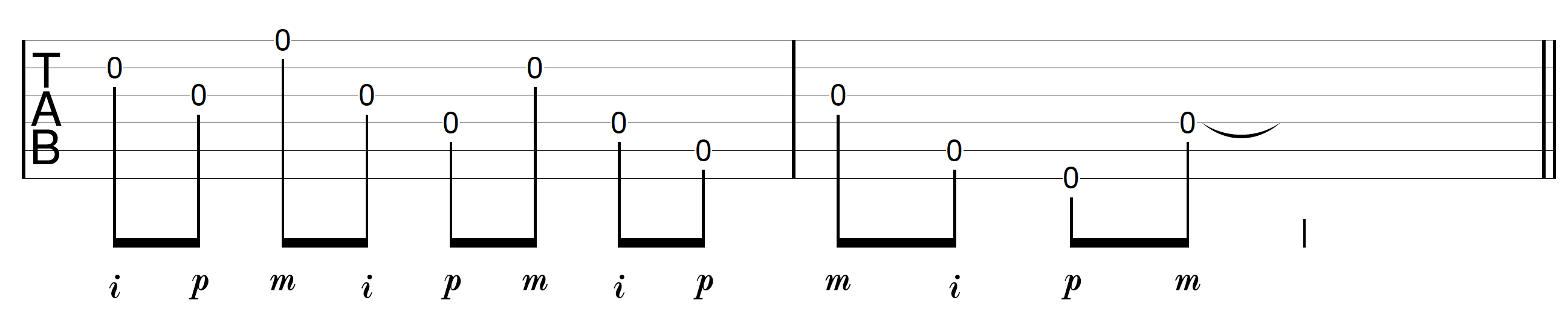 Creative Fingerpicking Guitar Open String Pattern Descending