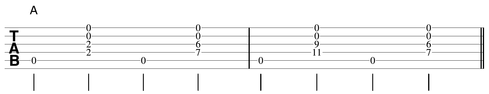 Guitar Chord Creativity A Shapes Strumming