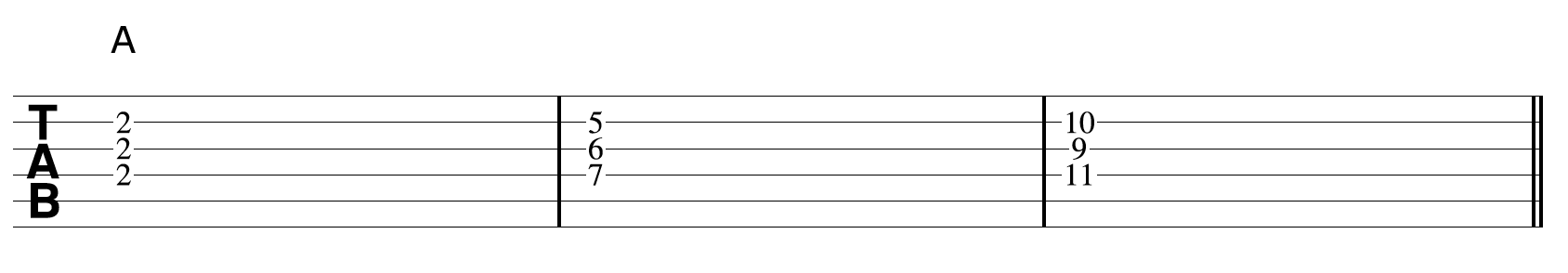 A Guitar Chords