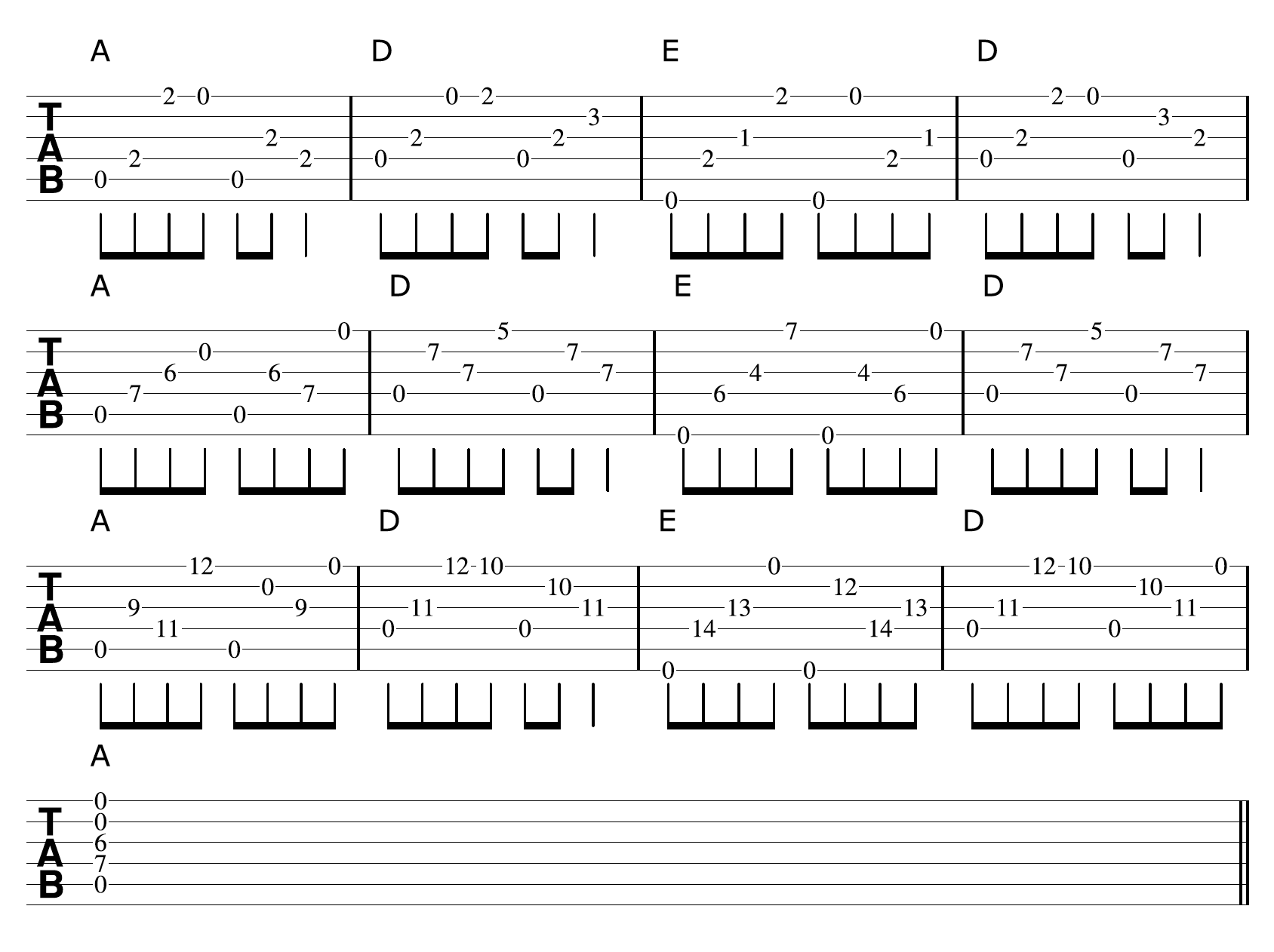 Creative Guitar Chord A Major Progression