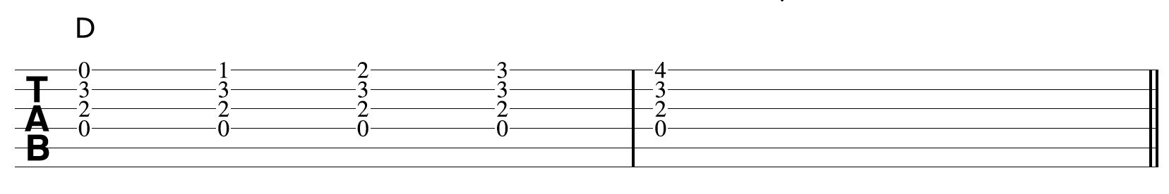 Creative Guitar Chord D Chromatic 1 1