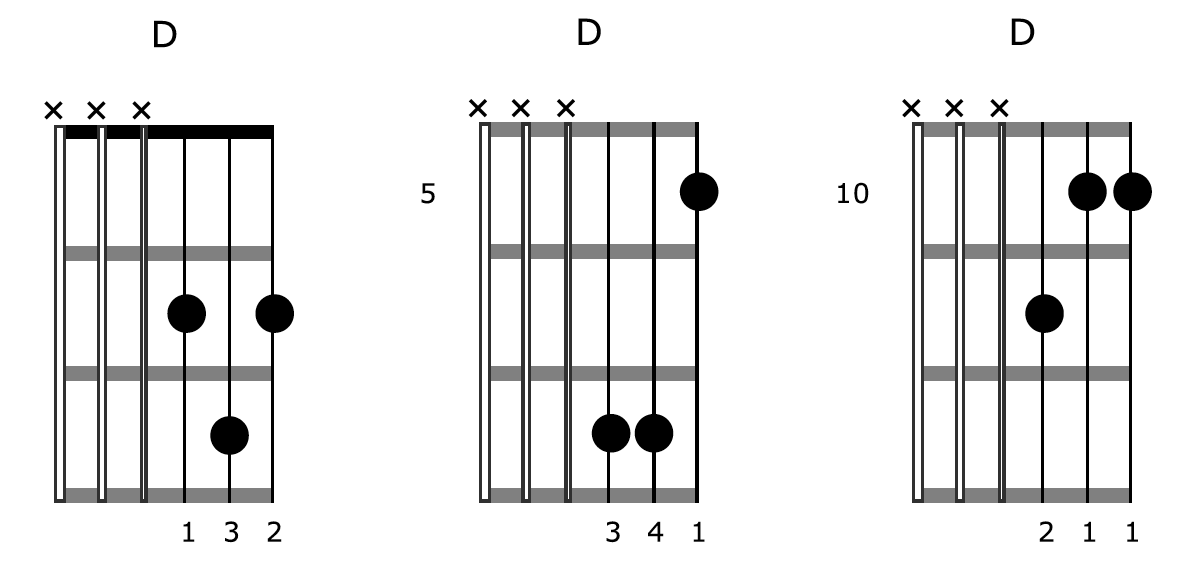 Guitar Chord Creativity D Shapes 1