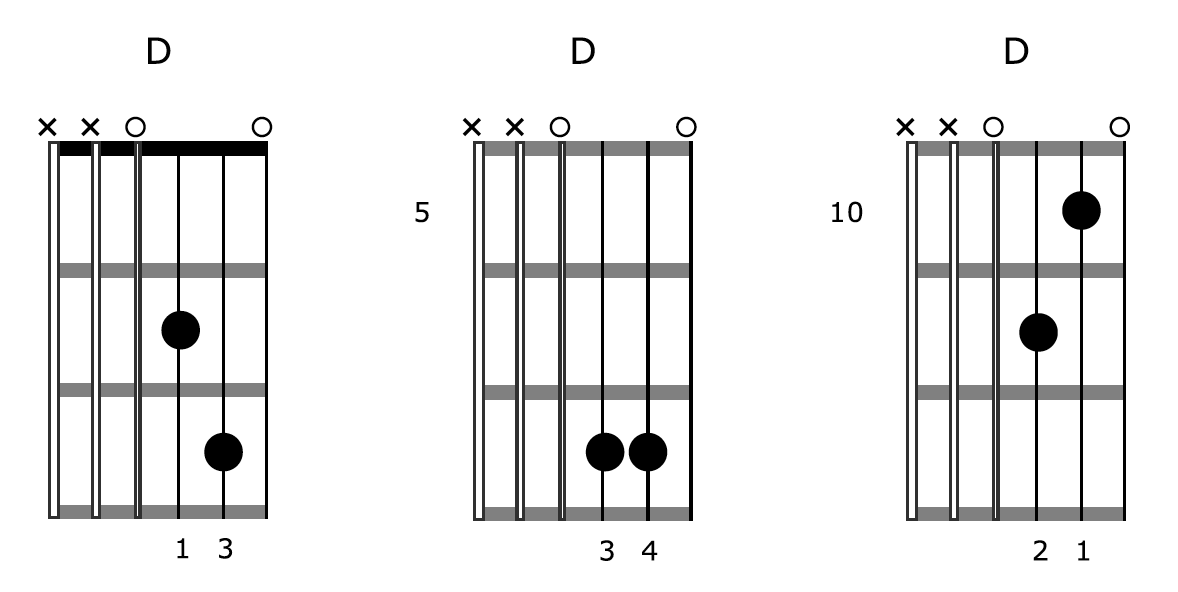 Guitar Chord Creativity D Shapes 3