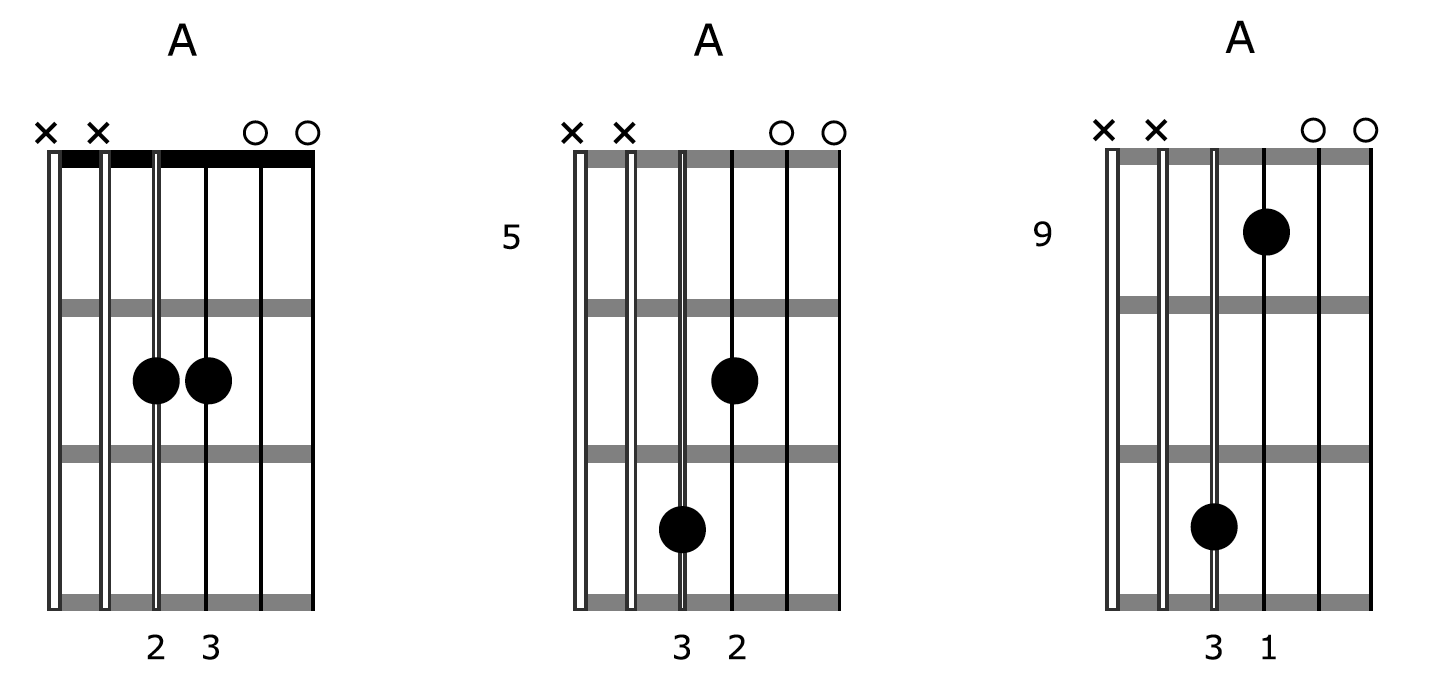 Creative Guitar Chord Diagrams Drone 1