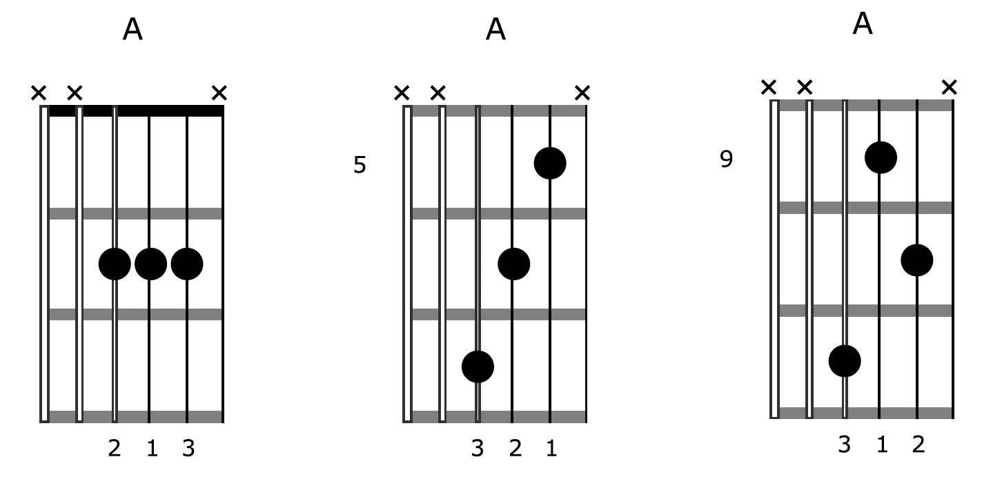 Constructing Basic Guitar Chords, Part 1 - Yamaha Music