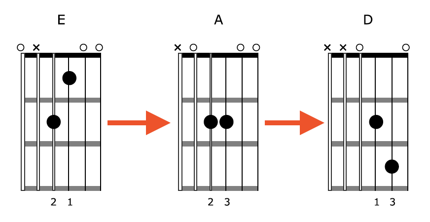 Creative Guitar Chords  1