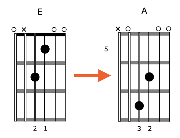 Creative-Guitar-Chord-Vamp-1-Shape