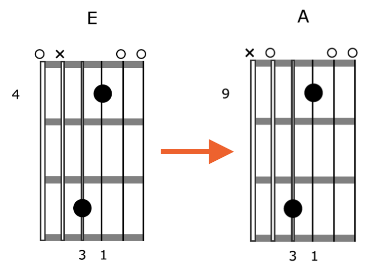 Creative-Guitar-Chord-Vamp-2-Shape