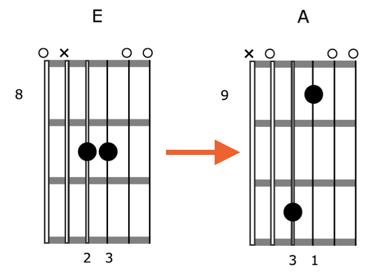 Creative-Guitar-Chord-Vamp-3-Position