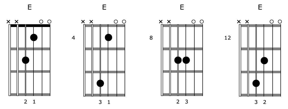 Guitar Chord Progression Tutorial E Shapes High Drone 