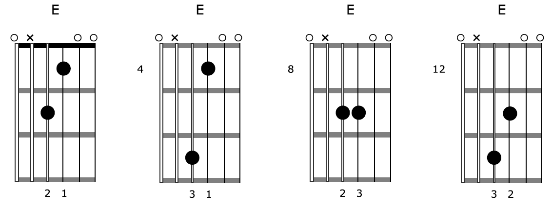 Guitar Chord Progression Tutorial E Shapes Low Drone