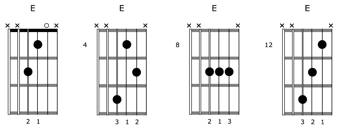 Creative Guitar Chord E Diagrams