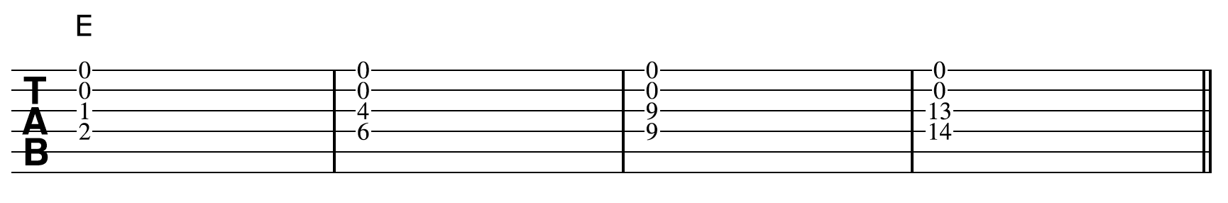 Guitar Chord Progression Tutorial E Shapes High Drone Tab