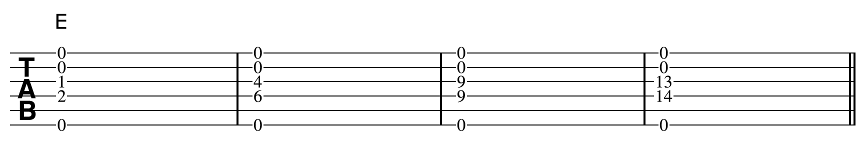 Creative Guitar E Chord Shapes Low Drone