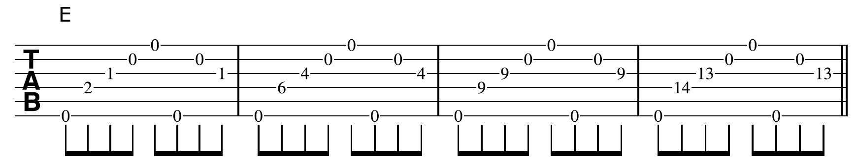 Creative Guitar E Chord Picking