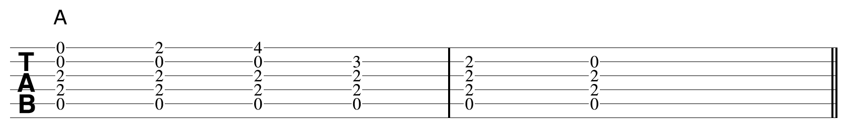 Guitar Chord Shape 1 Diatonic