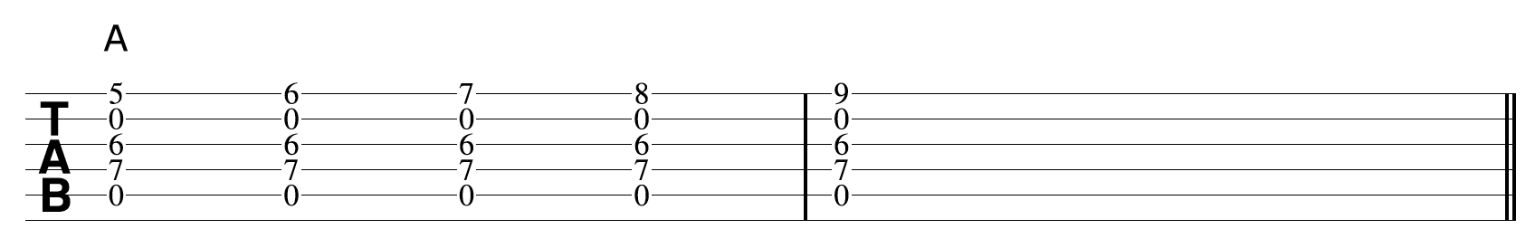 Guitar Chord Shape 2 Chromatic