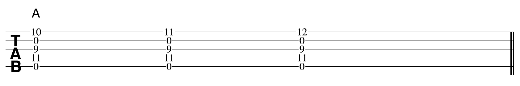 Guitar Chord Shape 3 Chromatic