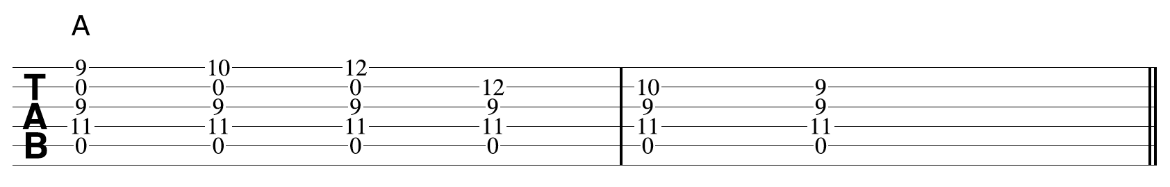 Guitar Chord Shape 3 Diatonic