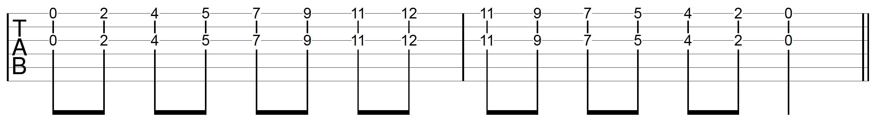 DADGAD Tuning Guitar 5th Scales