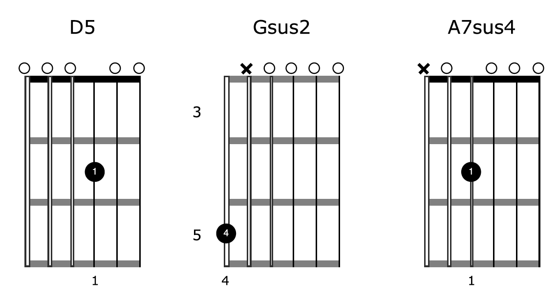 How To Play Guitar In DADGAD Tuning