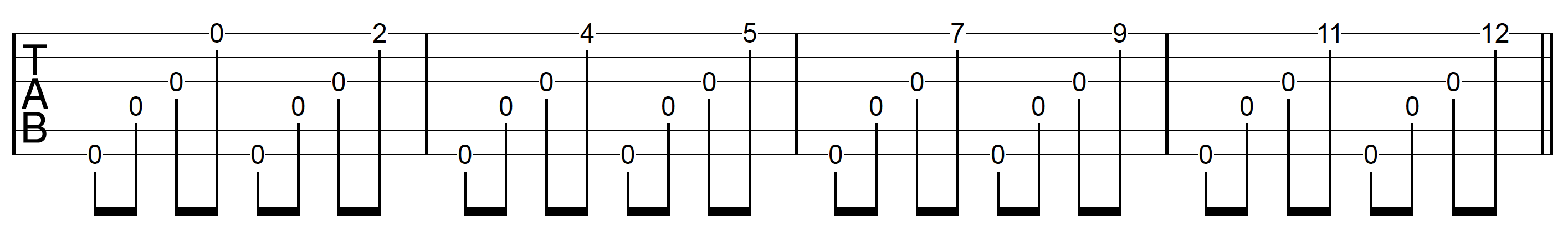 DADGAD Tuning Guitar Major Scale String 1