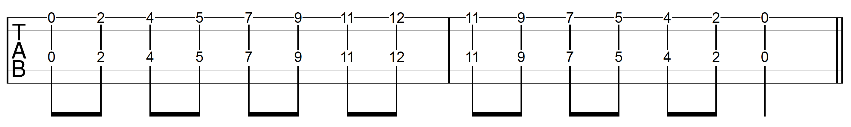 DADGAD Tuning Guitar Octave Major Scale 