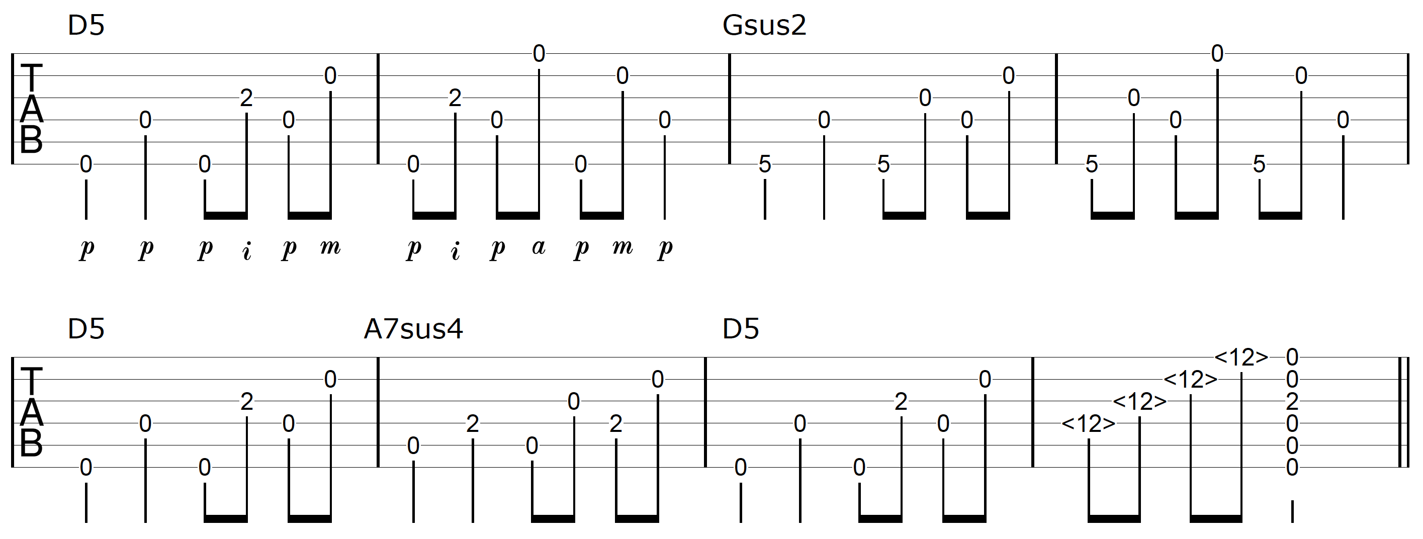 DADGAD Tuning Guitar Chord Progression