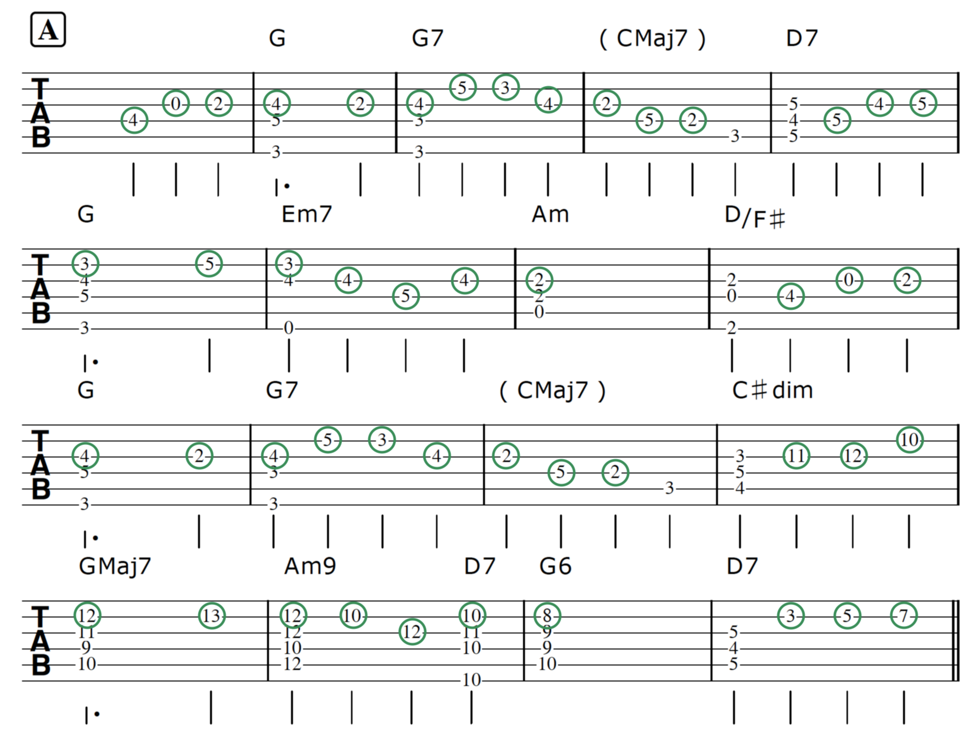 How To Create An Arrangement On Guitar Using Chord Fragments