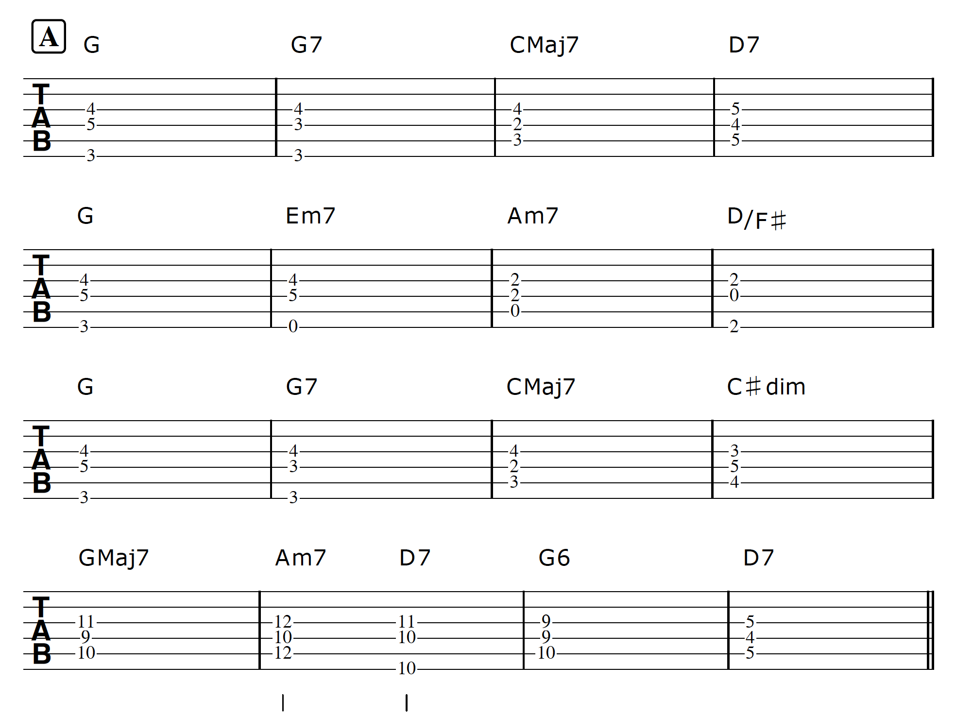 How To Create An Arrangement On Guitar Using Chord Fragments