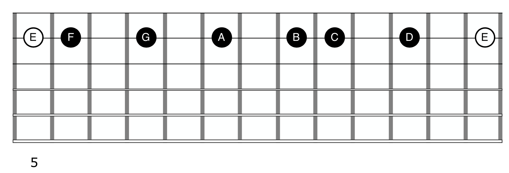 E Phrygian Mode Guitar Single String