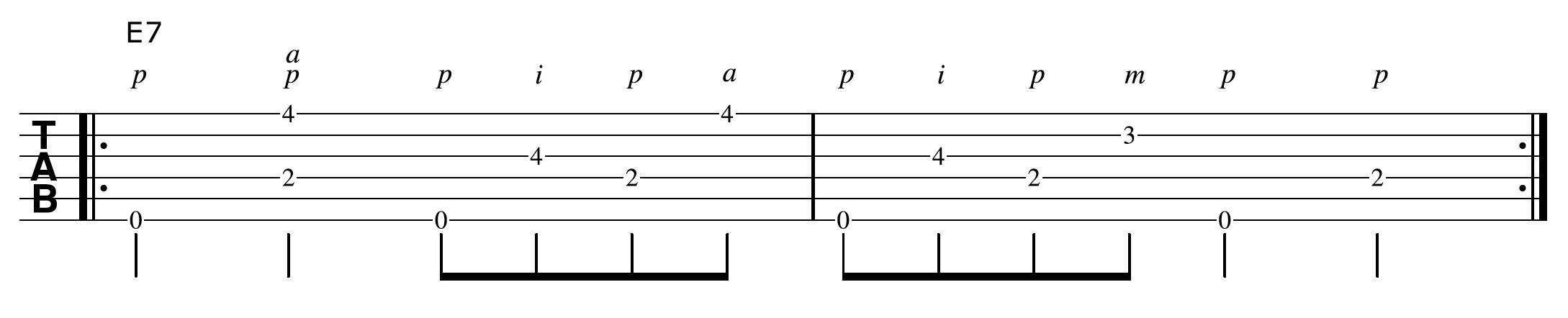 Guitar Fingerpicking Technique How To Fingerpick Acoustic Guitar