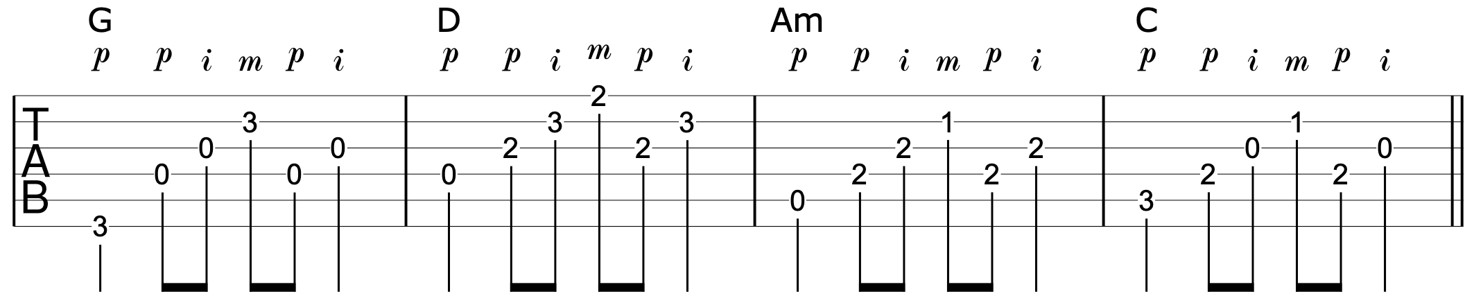 Easy Fingerpicking Pattern Guitar 9