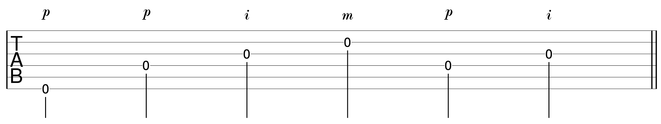 Easy Fingerpicking Pattern Guitar 1