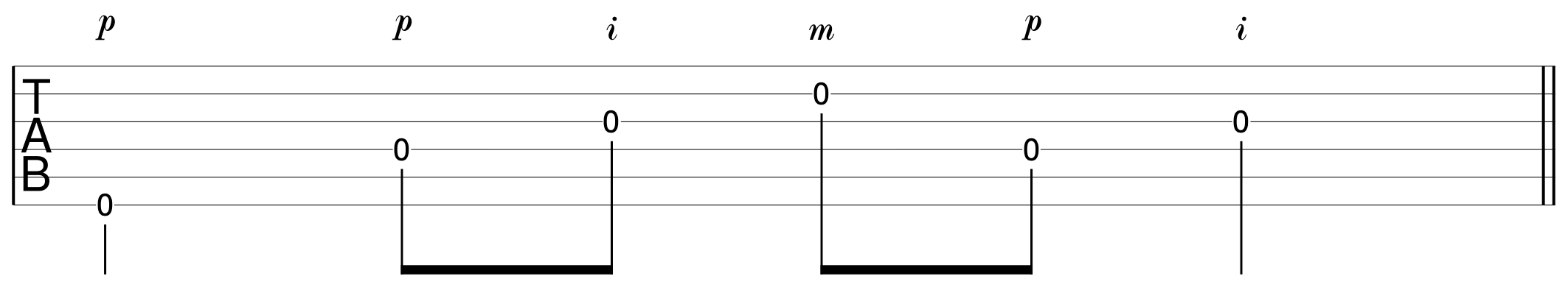 Easy Fingerpicking Pattern Guitar 2