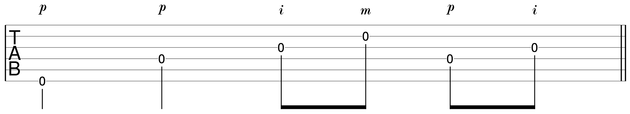 Easy Fingerpicking Pattern Guitar 3